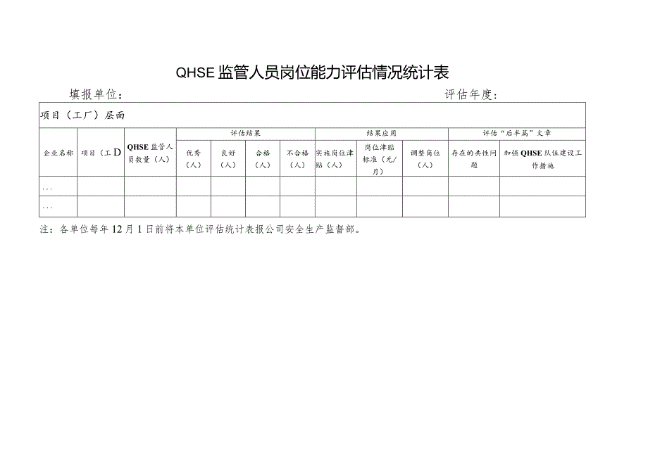 QHSE监管人员岗位能力评估情况统计表.docx_第1页