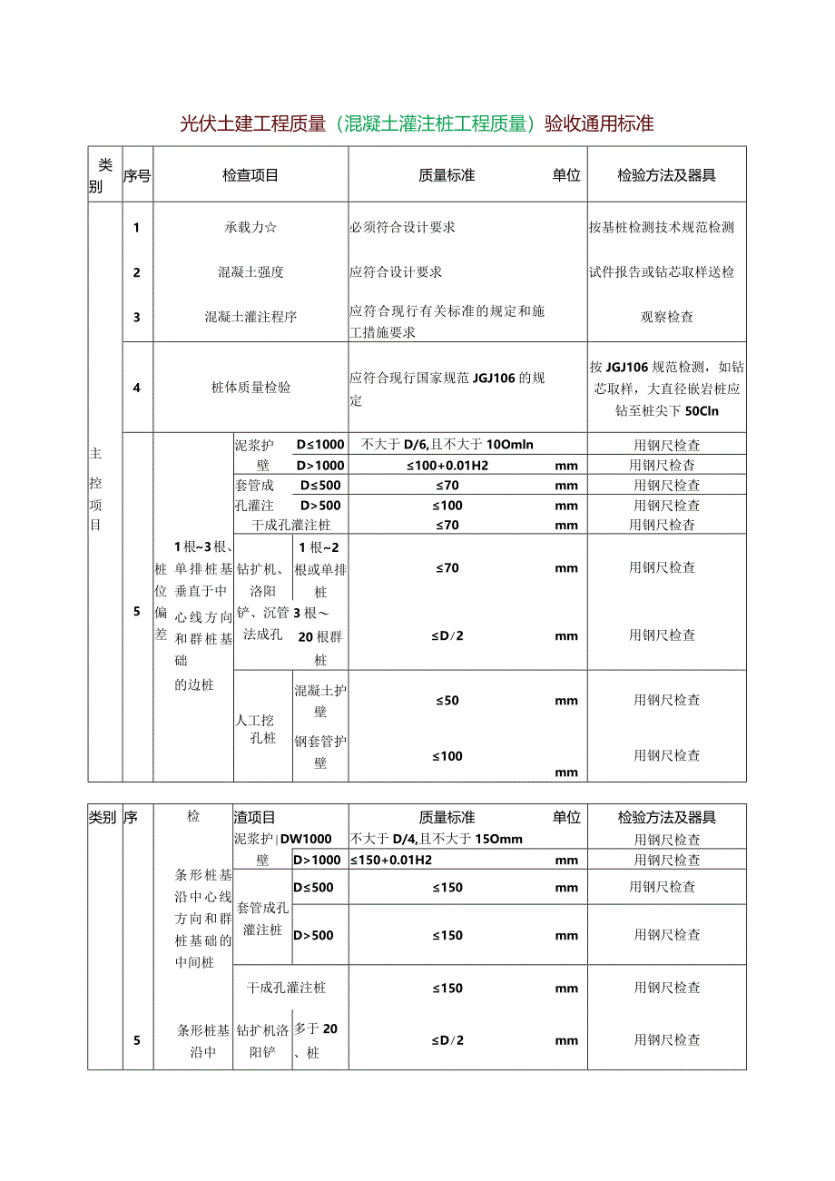 光伏土建工程质量（混凝土灌注桩工程质量）验收通用标准.docx_第1页