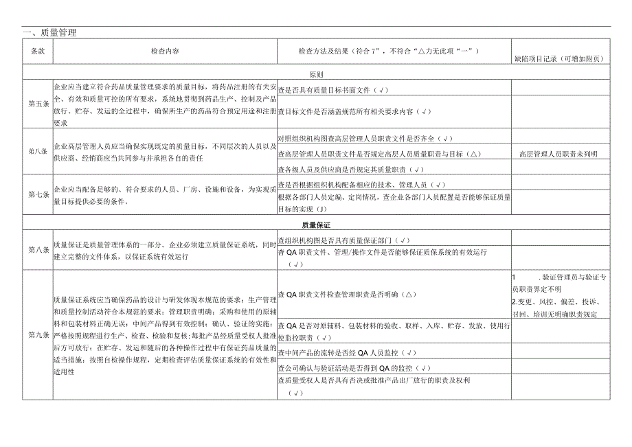 GMP自检检查表.docx_第1页