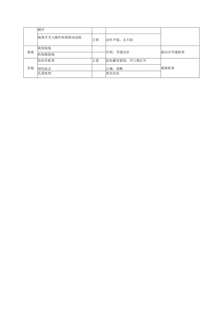 光伏安装工程质量（隔离开关安装）验收通用标准.docx_第2页