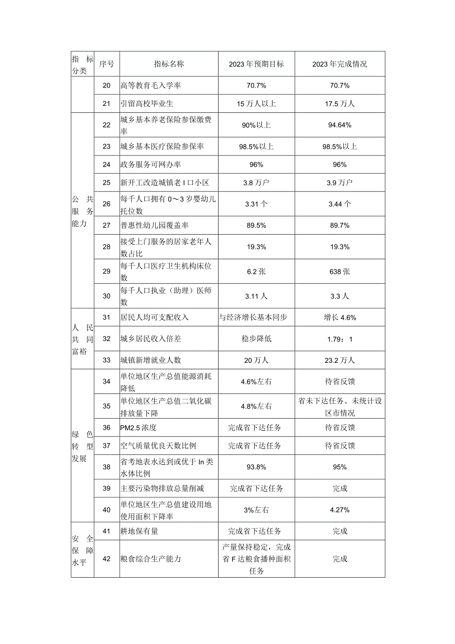 关于苏州市2023年国民经济和社会发展计划执行情况与2024年国民经济和社会发展计划草案的报告.docx_第3页