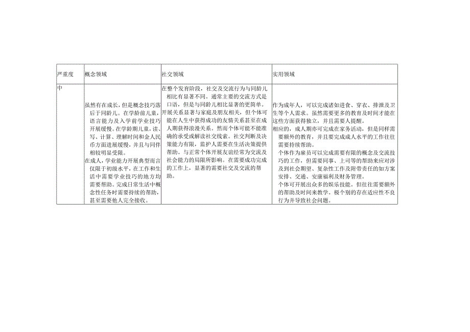 DSM5智力障碍诊断标准与原文.docx_第2页