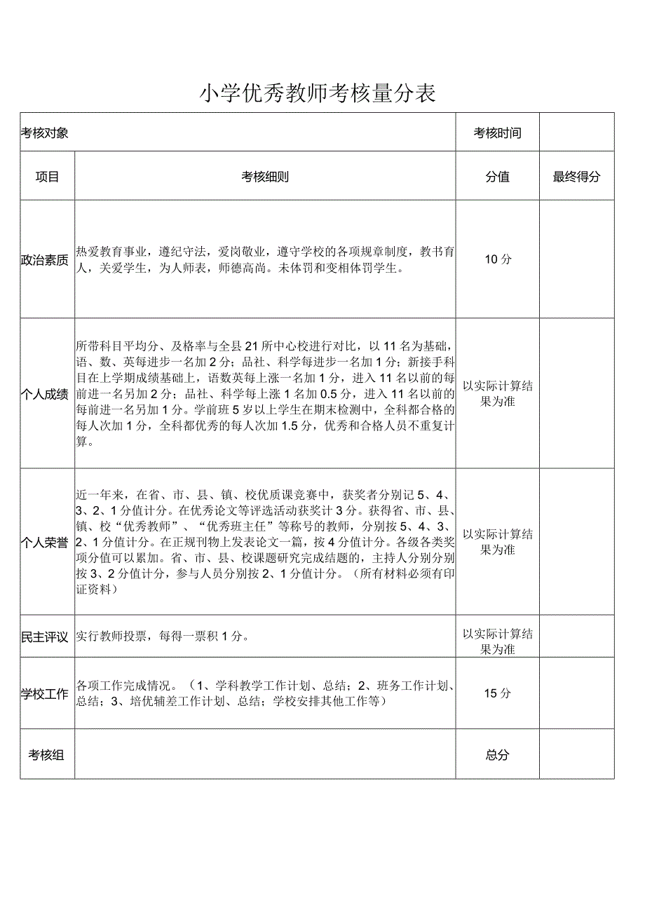 小学优秀教师考核量分表.docx_第1页