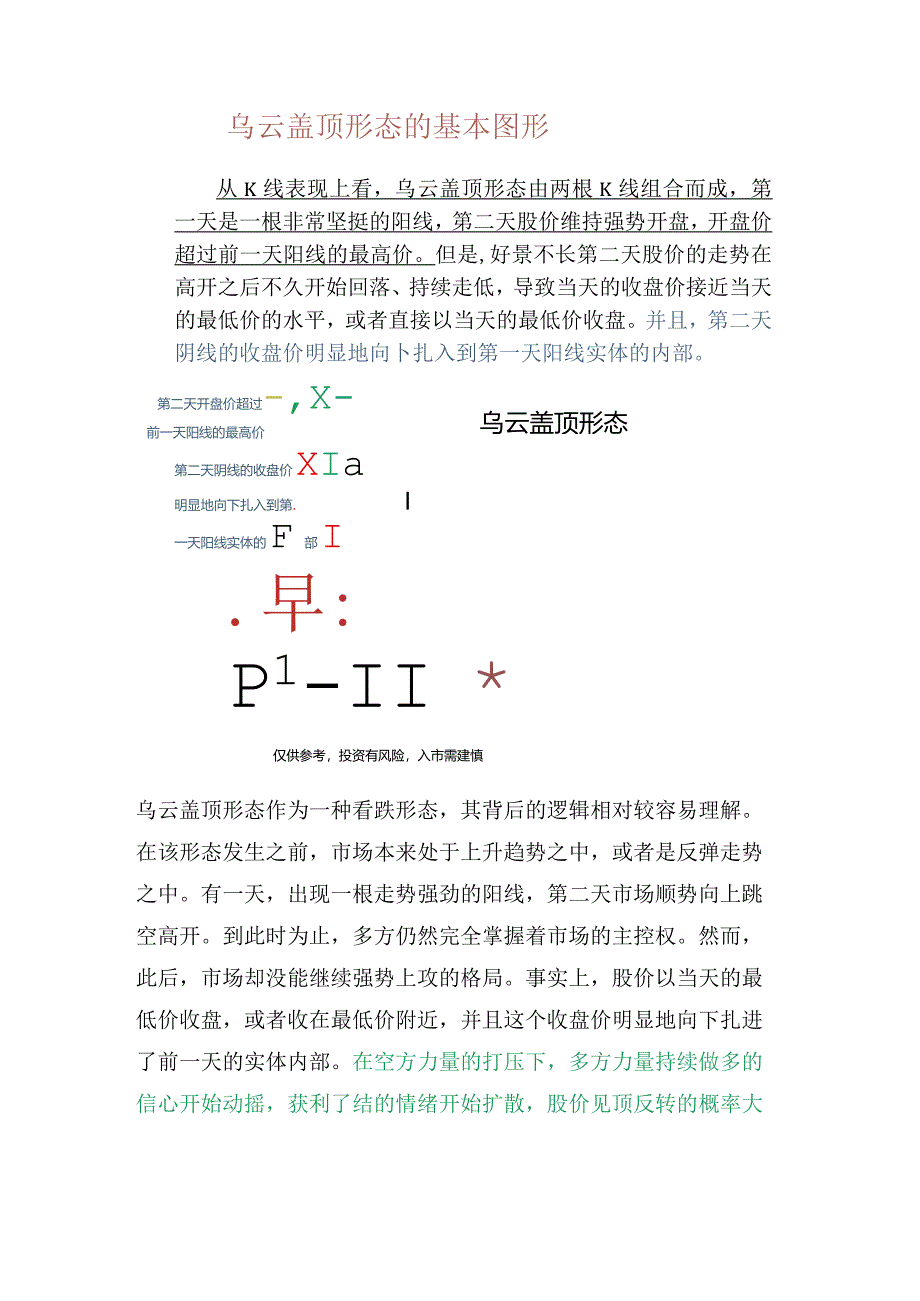 K线反转形态(一)：乌云盖顶形态的基本图形和5个研判技巧.docx_第2页