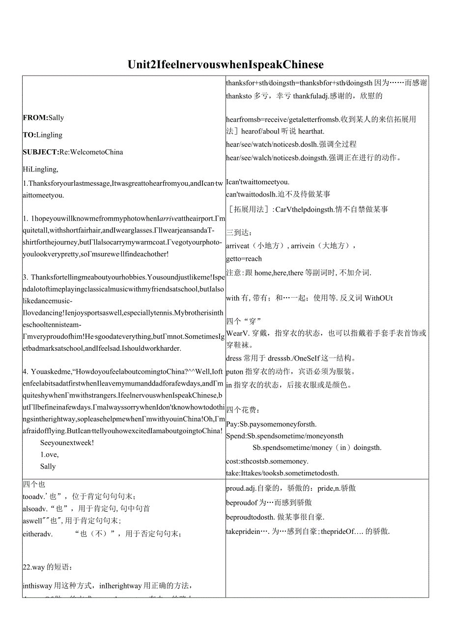 Module1Feelingsandimpressions知识点总结.docx_第2页