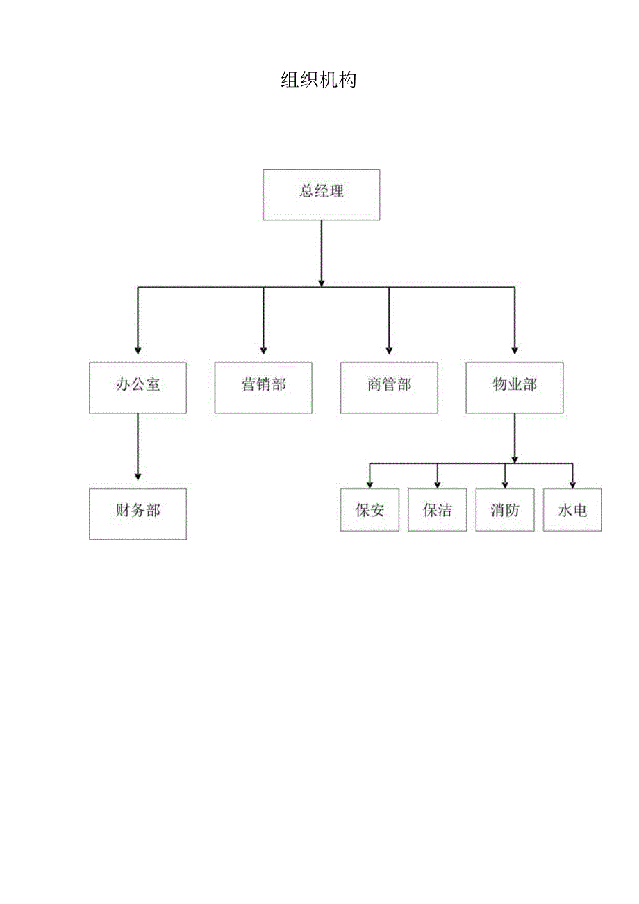 XX建材城企业制度范文.docx_第3页