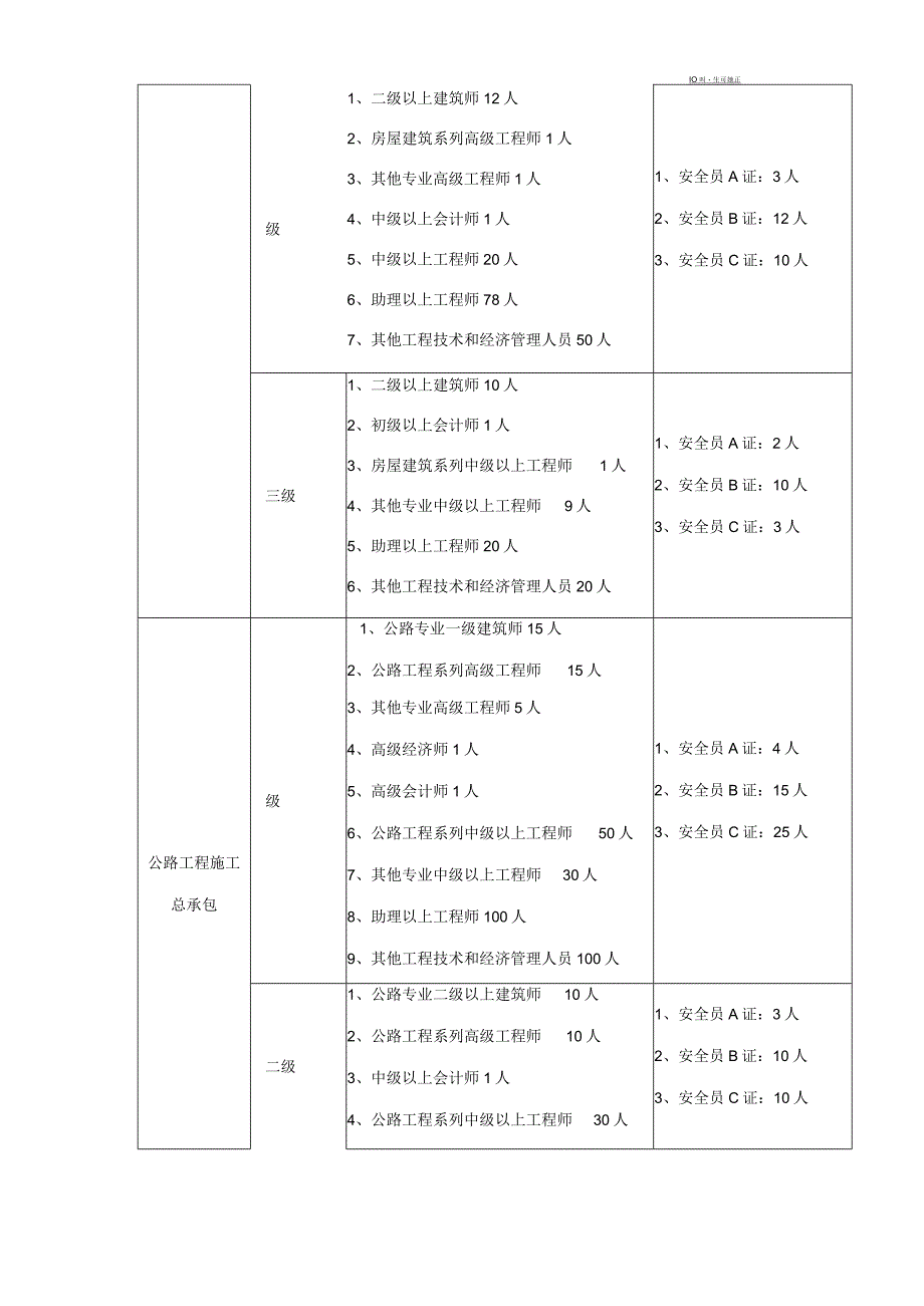 施工总承包企业资质安全生产许可证申办人员配备标准.docx_第2页