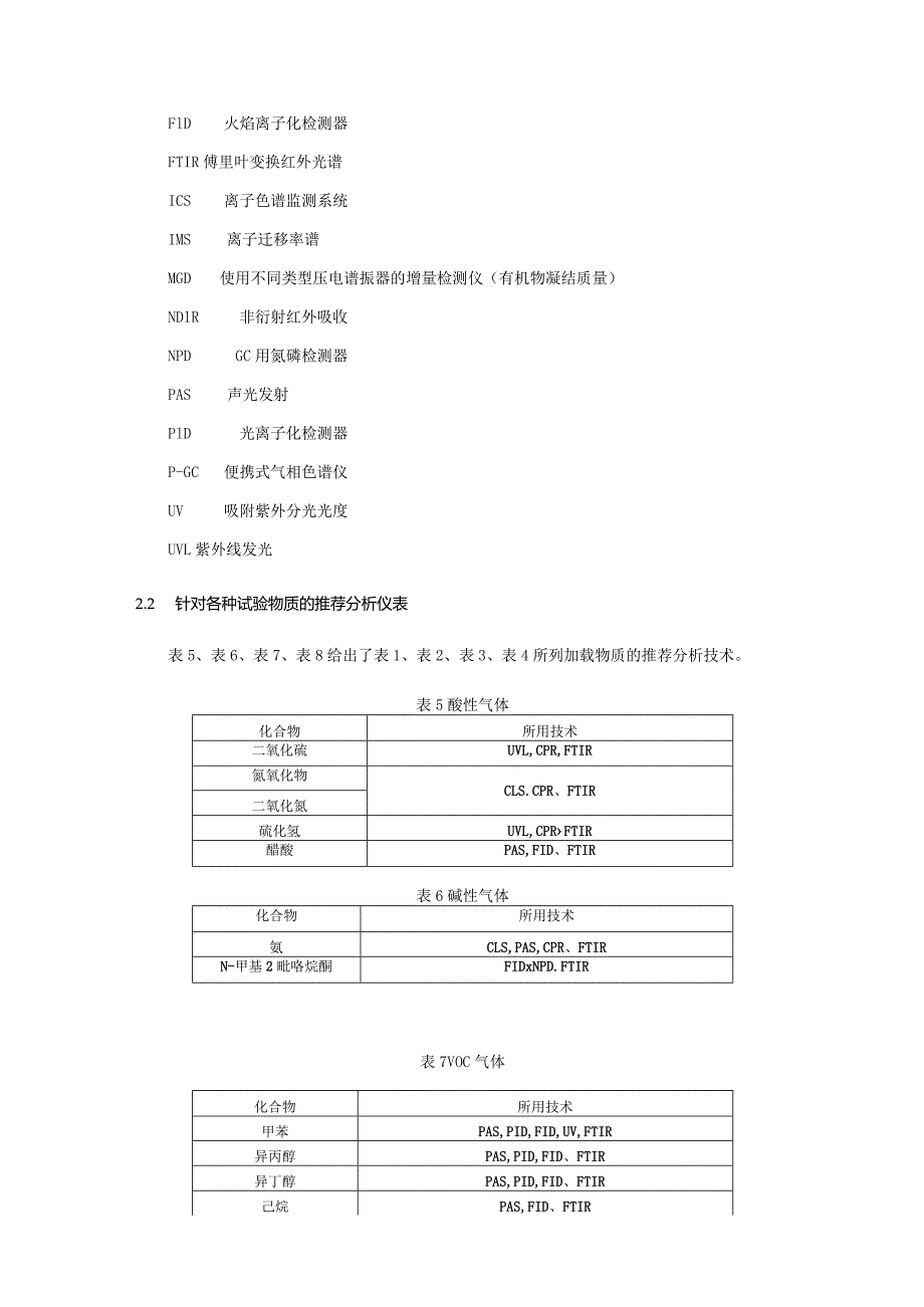 加载气体、发生方式、测试方法.docx_第3页