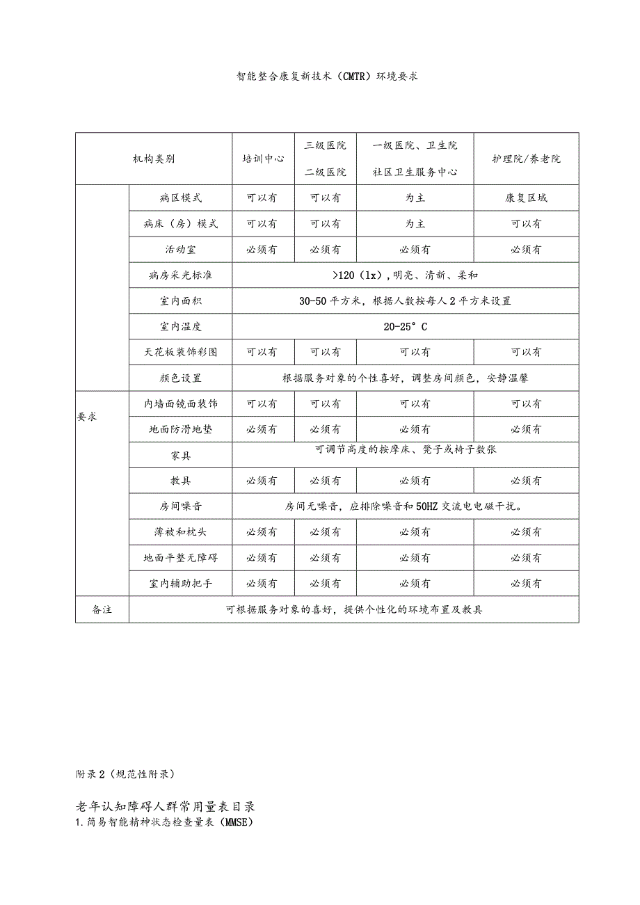 智能整合康复新技术环境要求、老年认知障碍及儿童精神神经发育障碍量表目录、干预知情同意书.docx_第1页