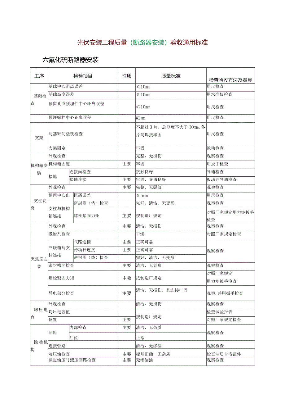 光伏安装工程质量（断路器安装）验收通用标准.docx_第1页