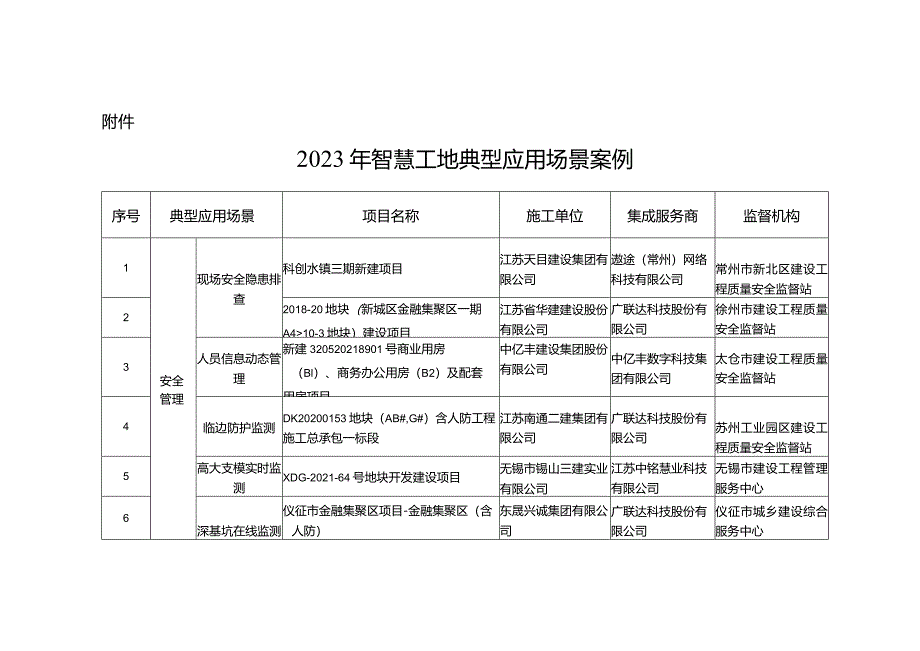 2023年智慧工地典型应用场景案例.docx_第1页