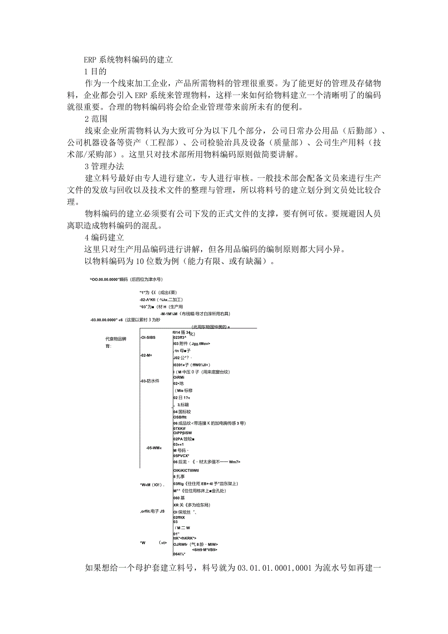 ERP系统物料编码的建立与意义及误区.docx_第1页