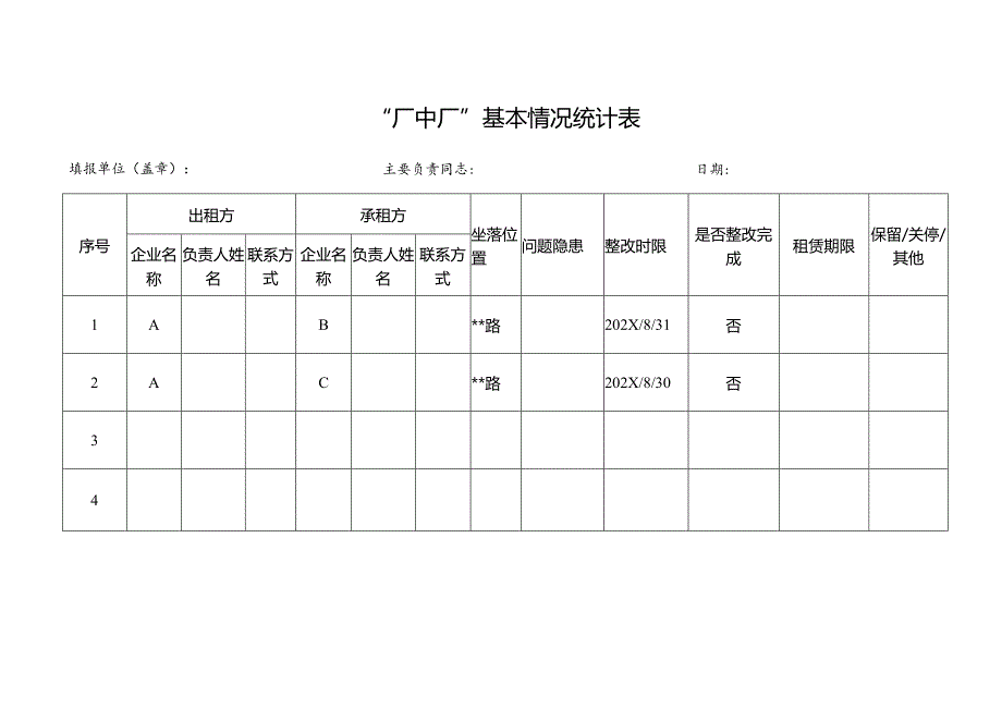 “厂中厂”基本情况统计表.docx_第1页