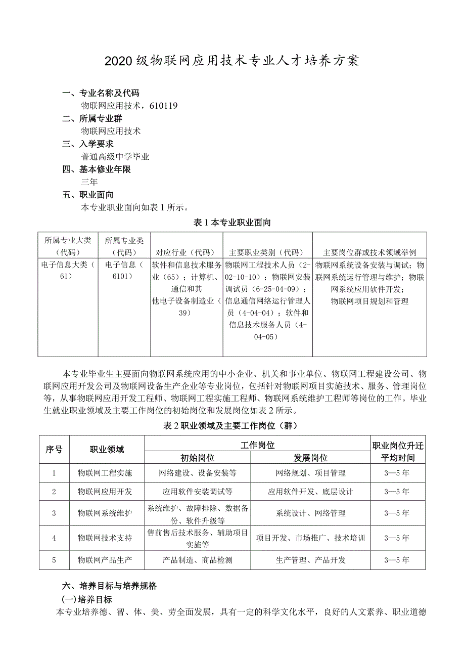 2022物联网应用技术专业人才培养方案（26页）.docx_第3页