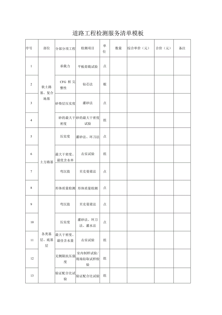 道路工程检测服务清单模板.docx_第1页