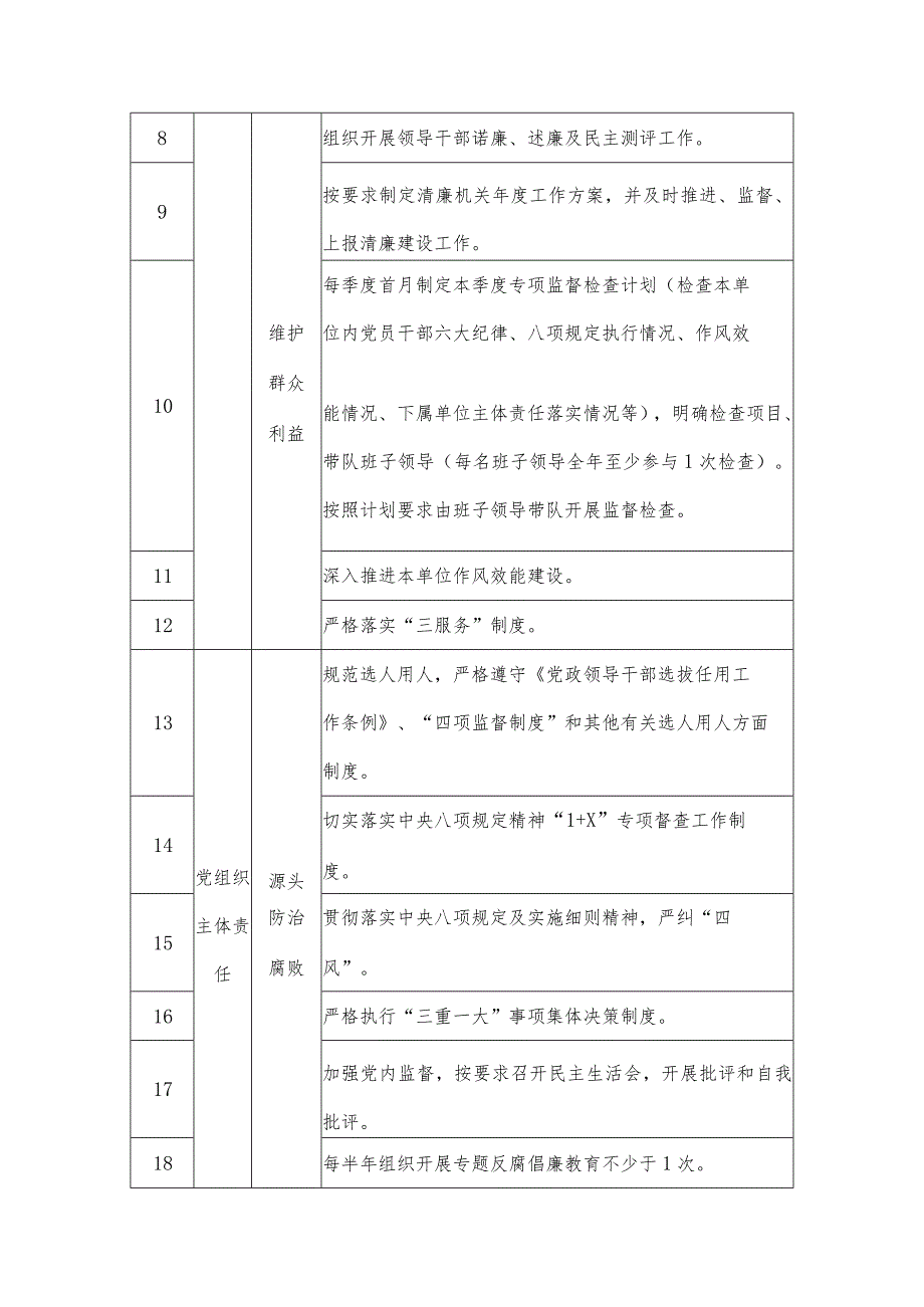 （2篇）2024年落实全面从严治党主体责任工作清单.docx_第2页