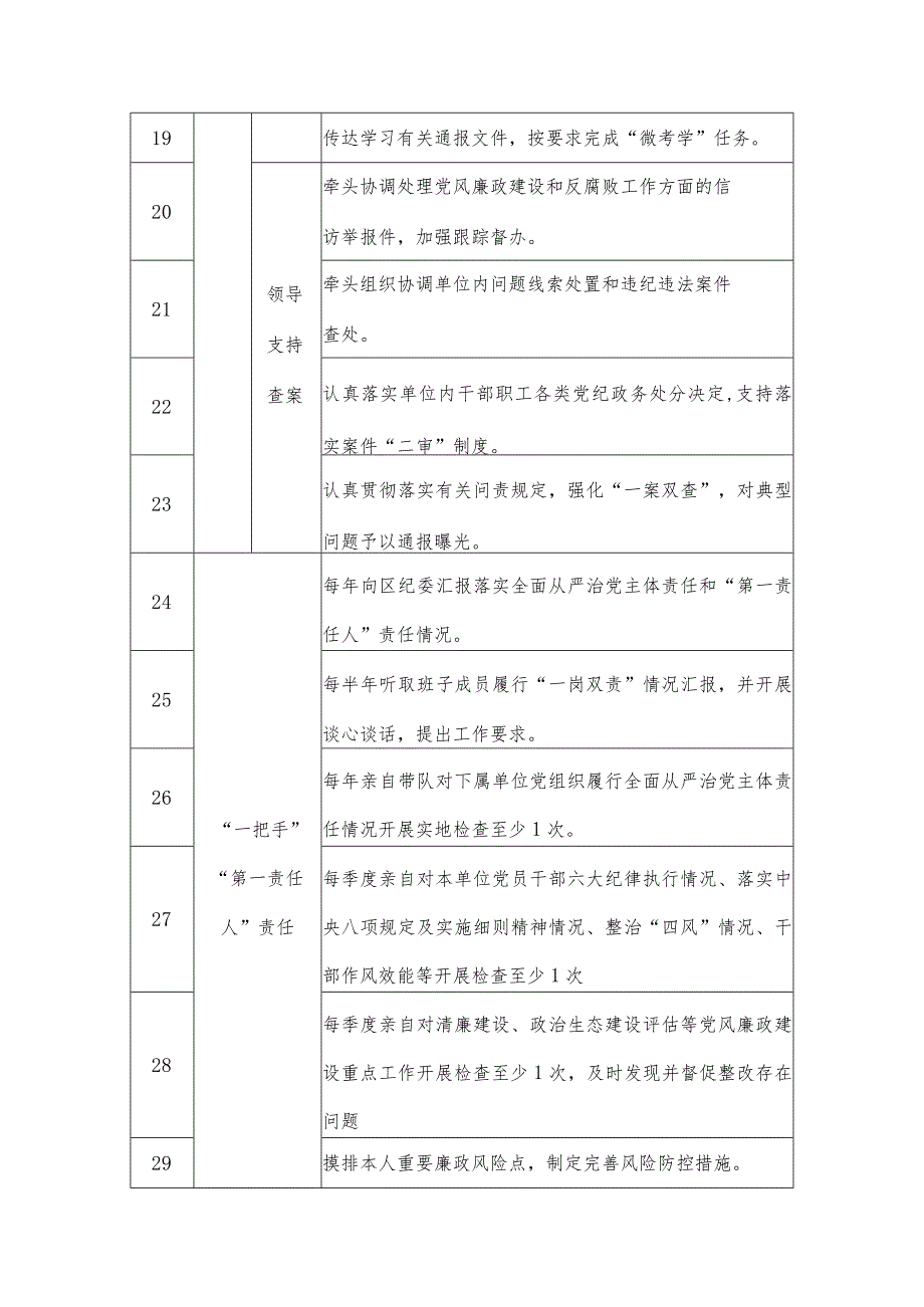 （2篇）2024年落实全面从严治党主体责任工作清单.docx_第3页