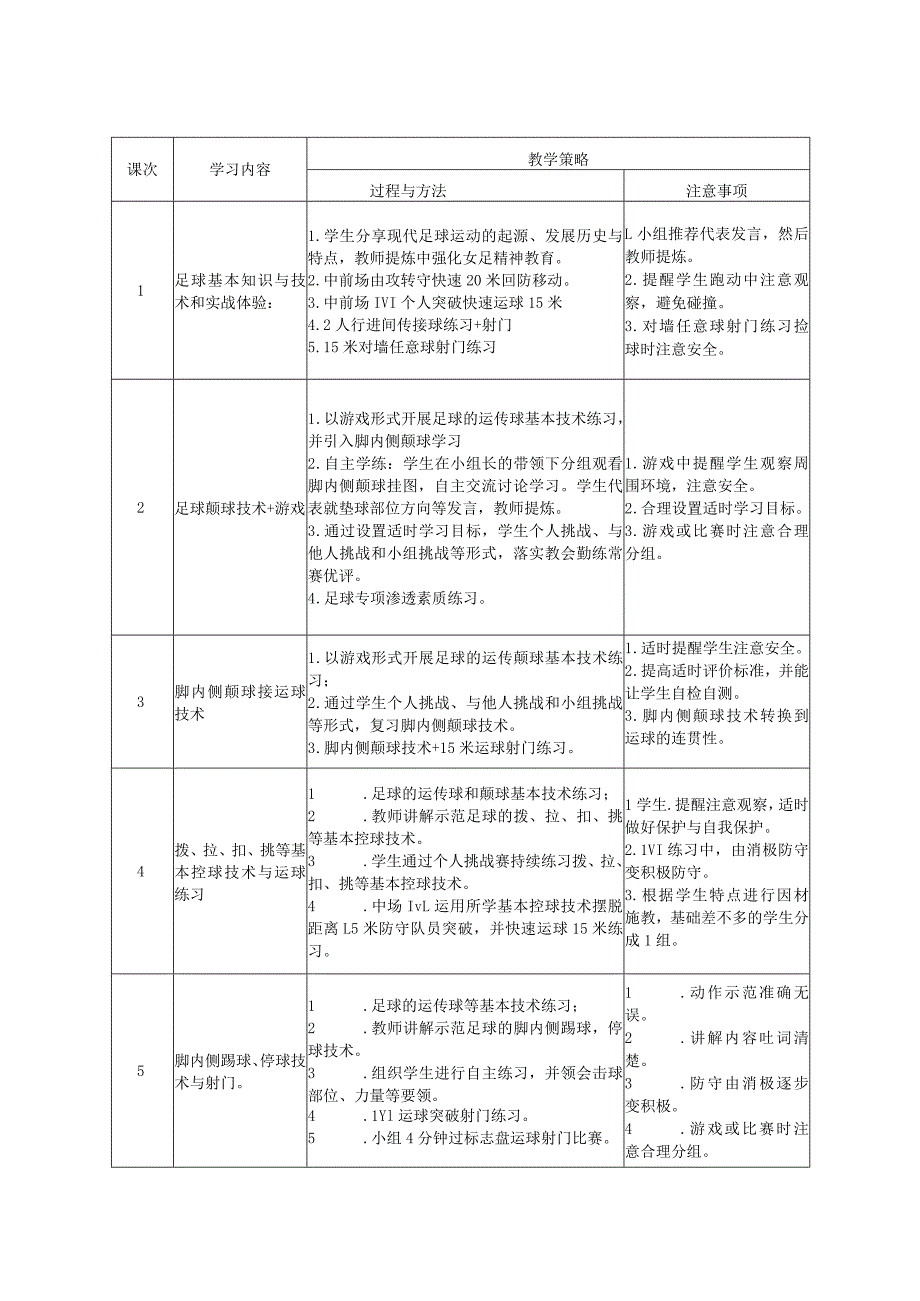 14、水平四初中足球18课时大单元教学计划《足球脚内侧颠球与游戏》.docx_第2页