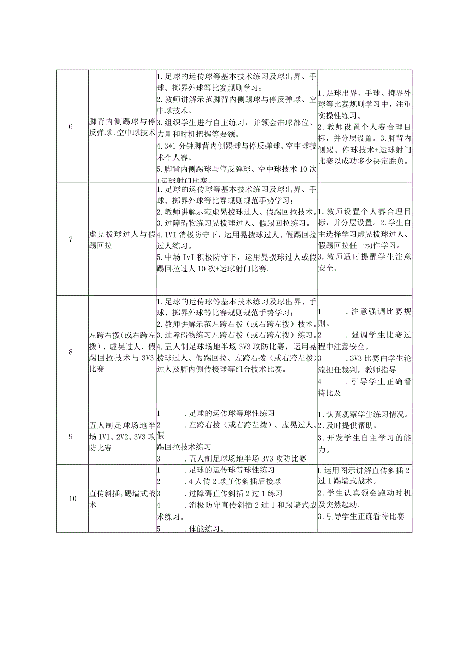 14、水平四初中足球18课时大单元教学计划《足球脚内侧颠球与游戏》.docx_第3页