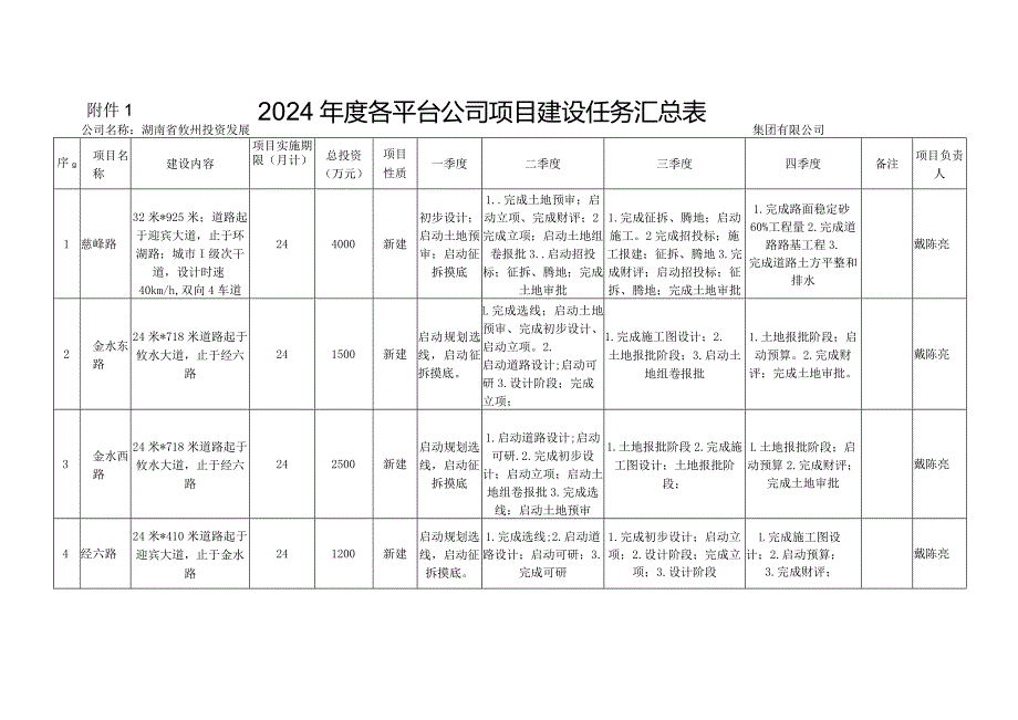 2024各平台公司项目建设任务汇总表.docx_第1页