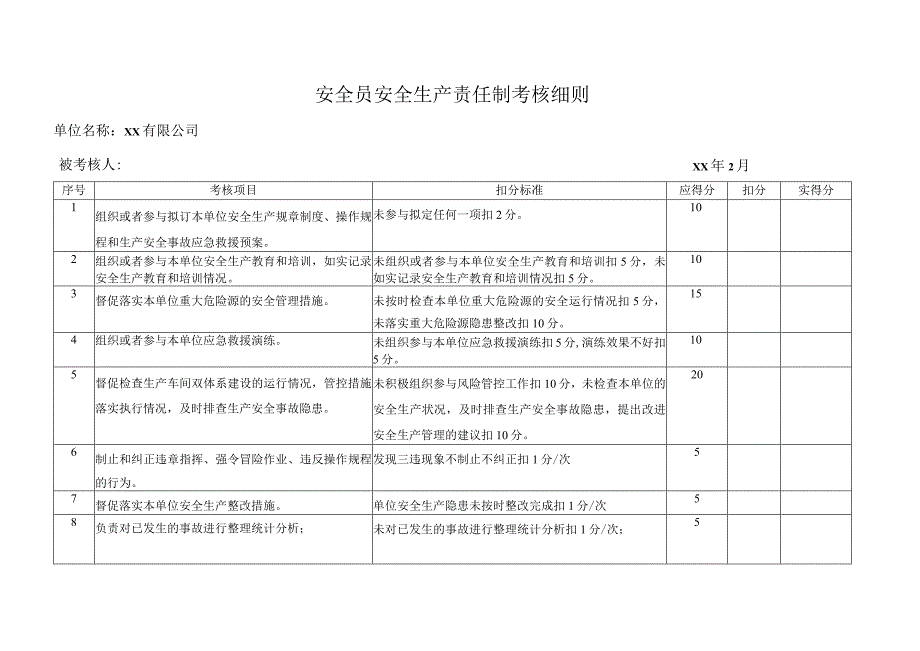 安全员安全生产责任制考核细则.docx_第1页