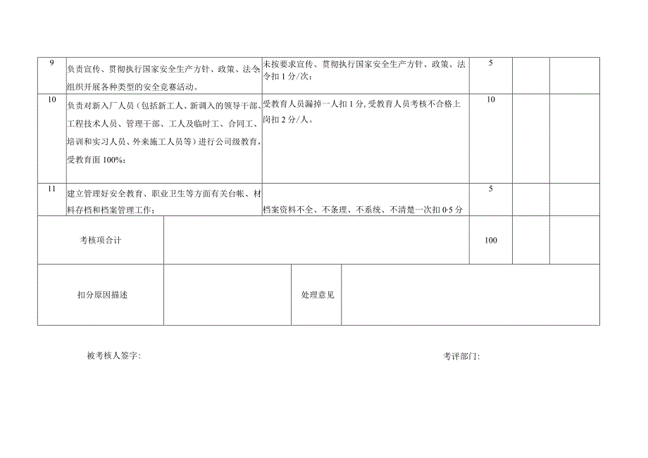 安全员安全生产责任制考核细则.docx_第2页