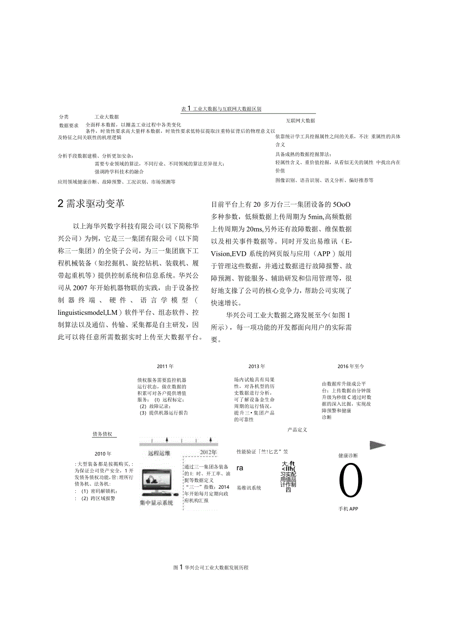 2024工业大数据应用实践.docx_第3页