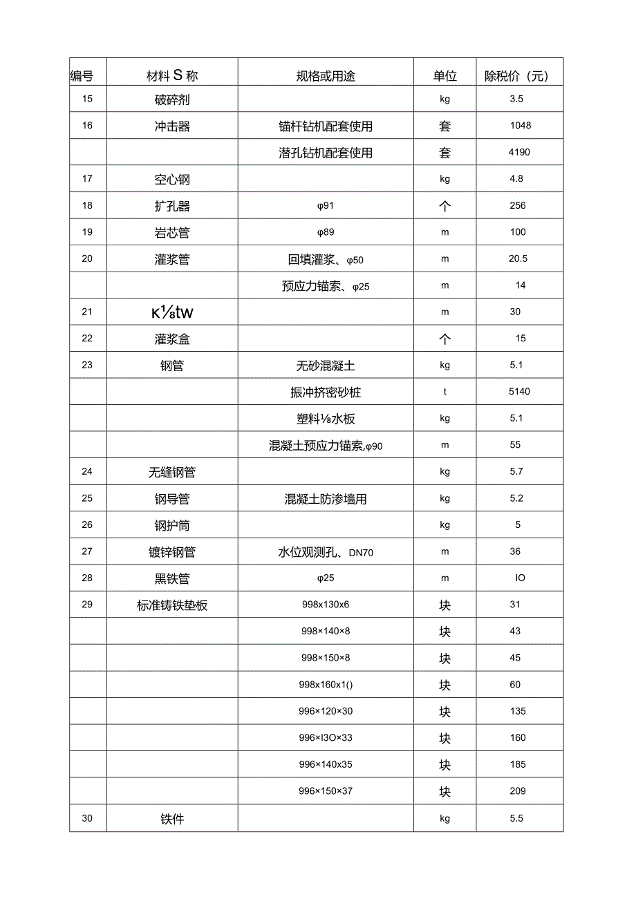 2023年广东省水利水电工程定额次要材料预算指导价格及房屋建筑工程造价指标指导价格.docx_第2页