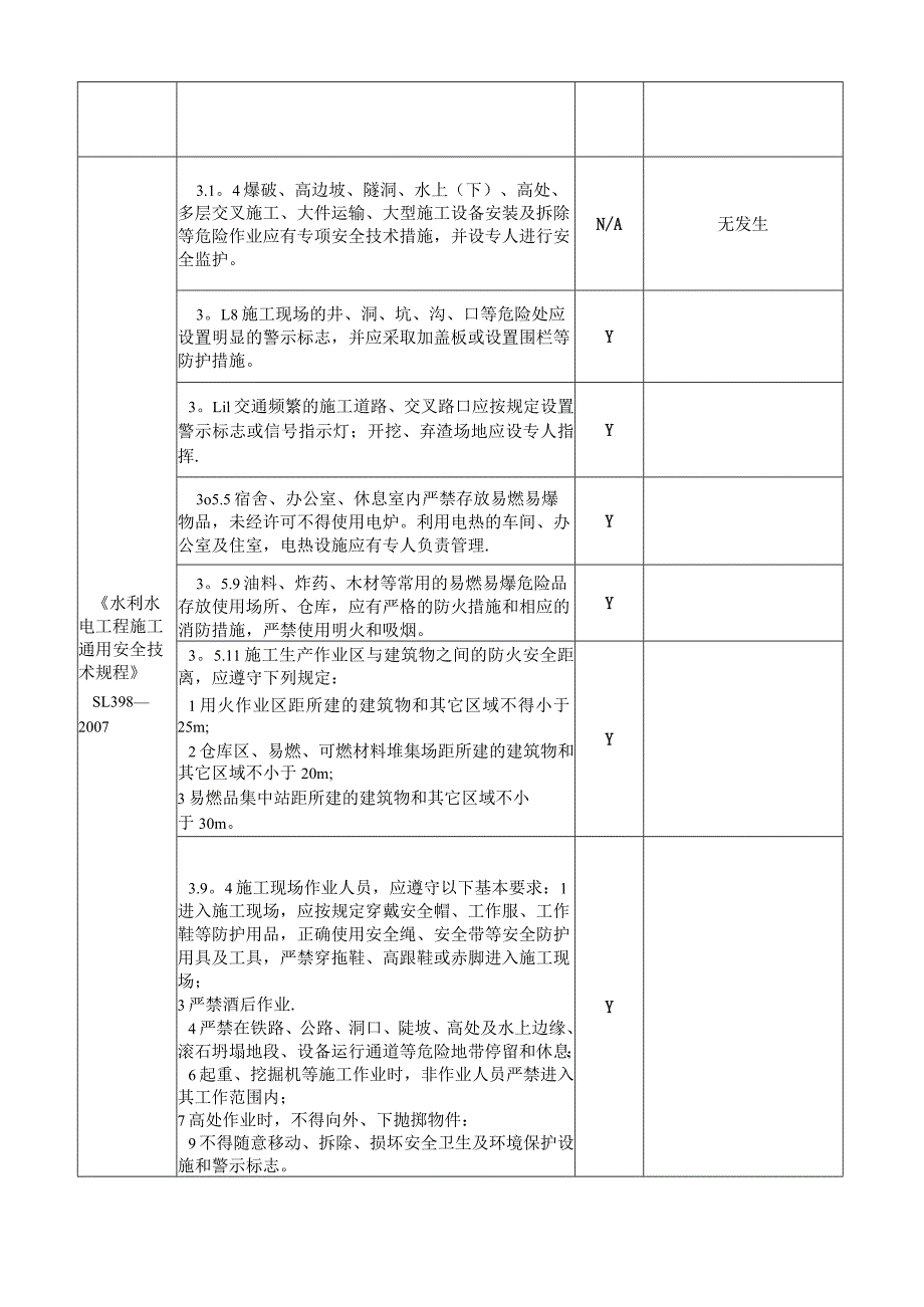 XXXX水利工程建设标准强制性条文检查记录表.docx_第2页