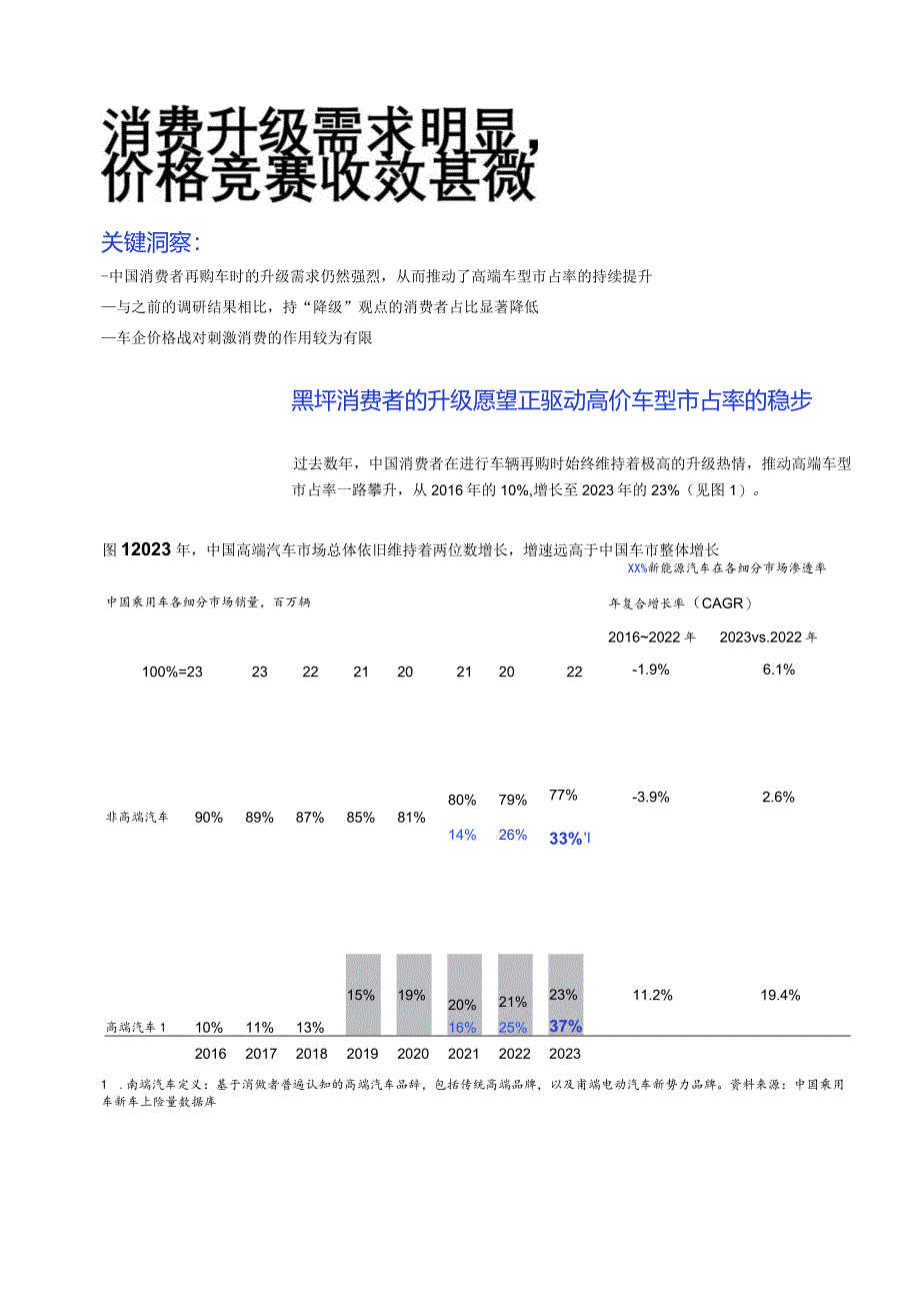 2024中国汽车消费者洞察报告.docx_第3页