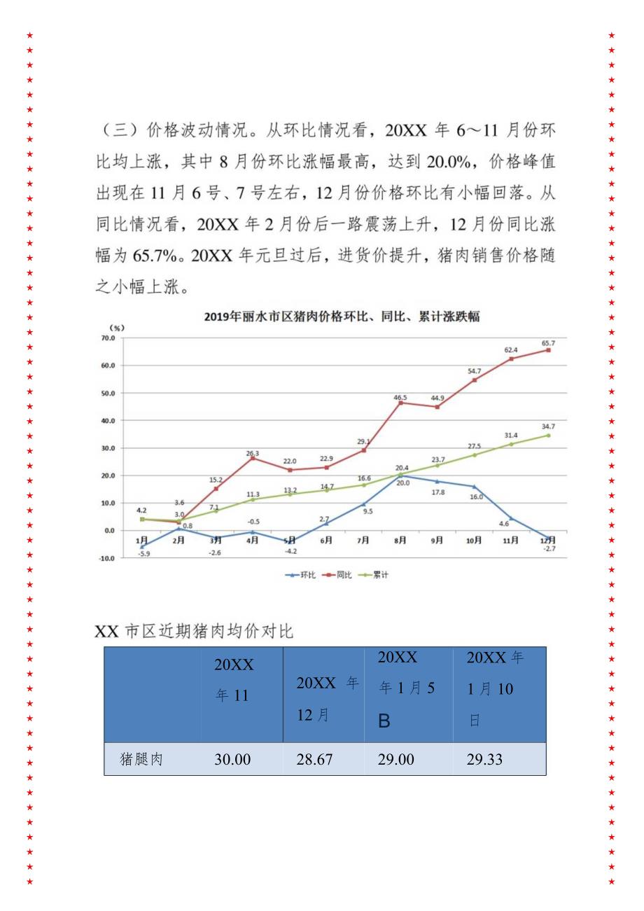 20XX年以来XX市区猪肉市场调研情况报告.docx_第3页