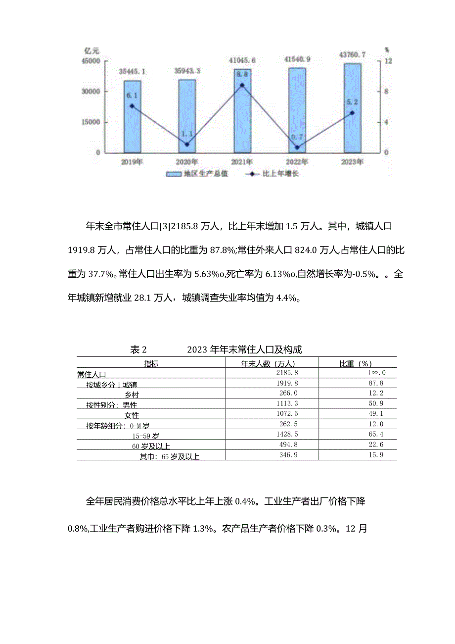 北京市2023年国民经济和社会发展统计公报.docx_第3页