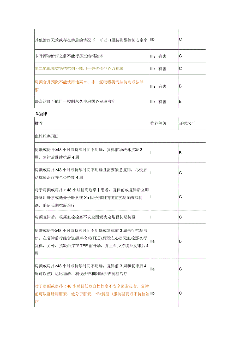 2014年AHAACCHRS房颤病理指南.docx_第3页