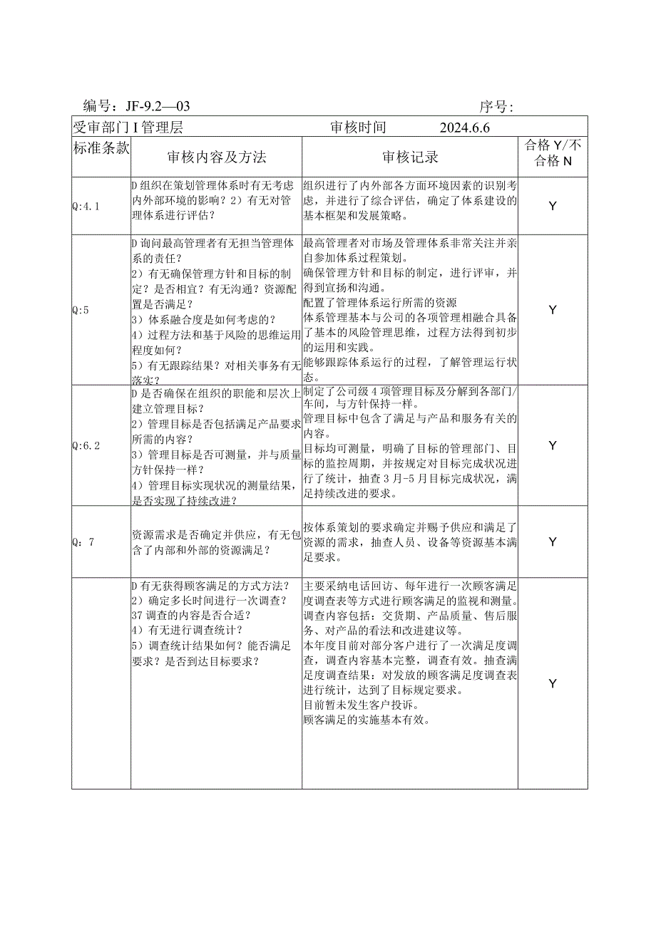 2024版质量体系各部门内审检查表及审核记录.docx_第1页