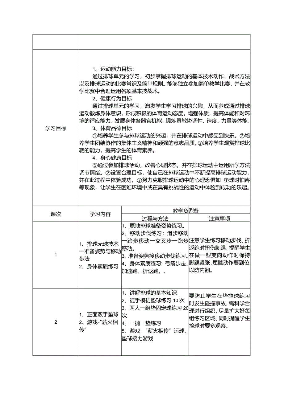 8、水平四排球大单元教学计划《正面双手垫球》.docx_第2页