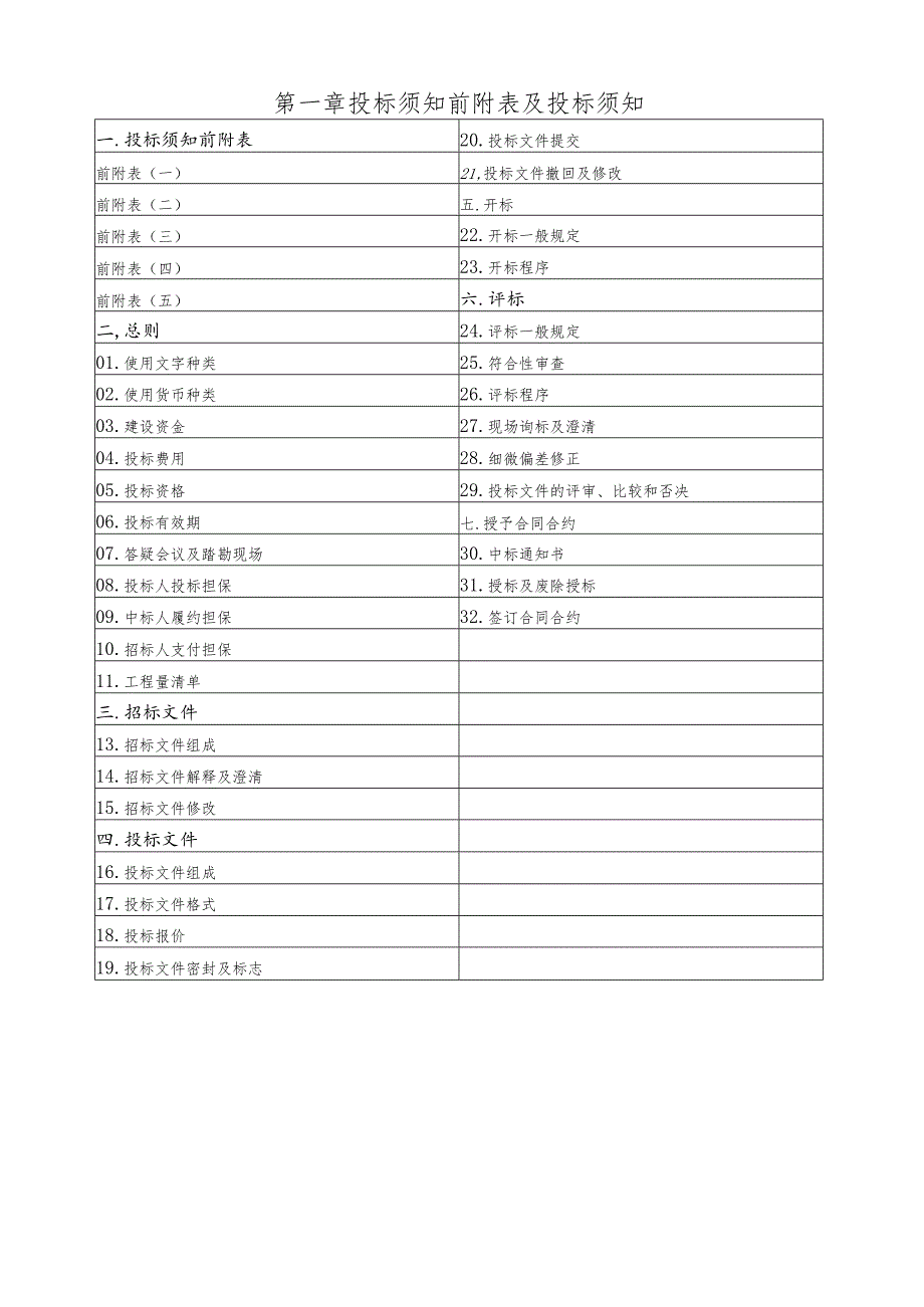 XX地产消防安全改造项目招标文件.docx_第3页