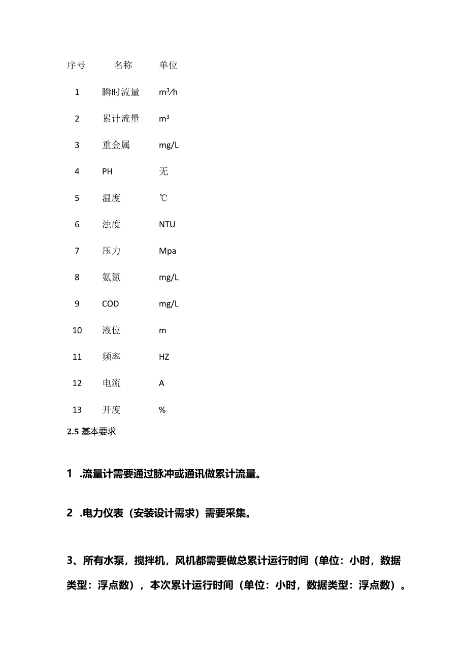 自来水厂自动化程序设计技术规范全套.docx_第3页