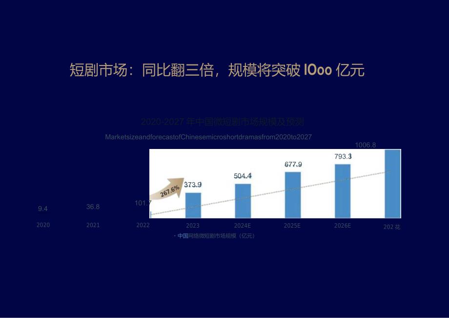 2024年短剧营销风行合作方案.docx_第3页