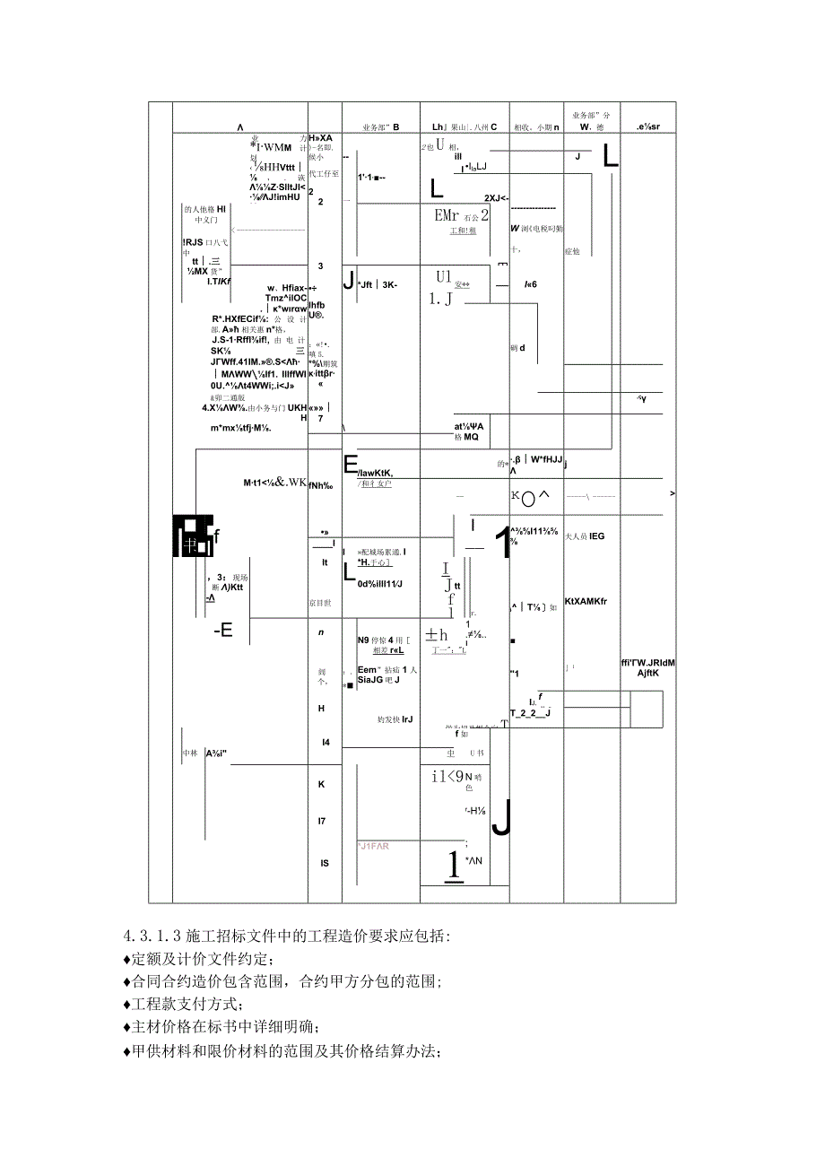 XX地产集团企业招标管理管控流程.docx_第3页