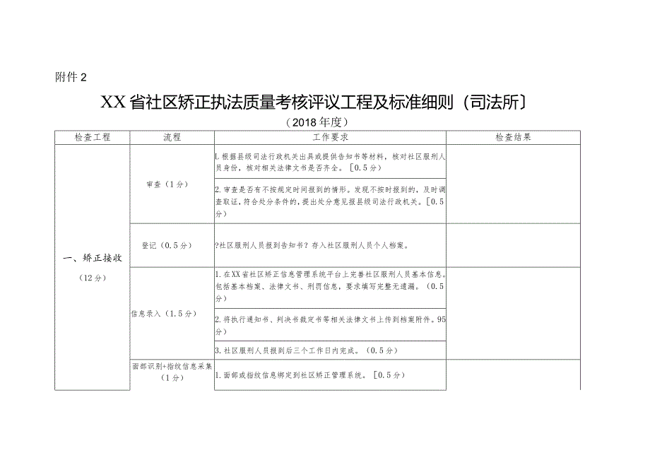 2018度司法所社区矫正工作考评项目与标准细则.docx_第1页