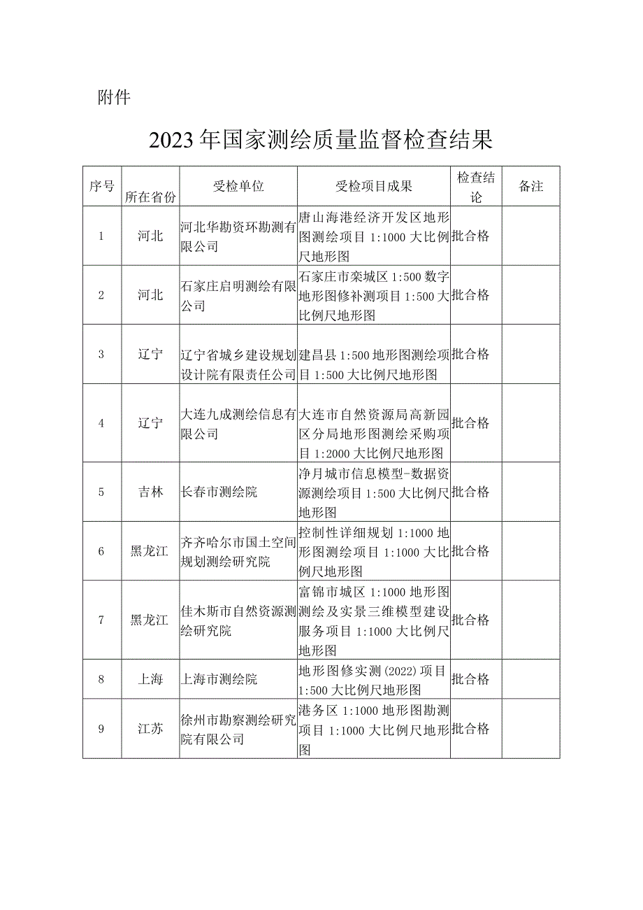 2023年国家测绘质量监督检查结果.docx_第1页