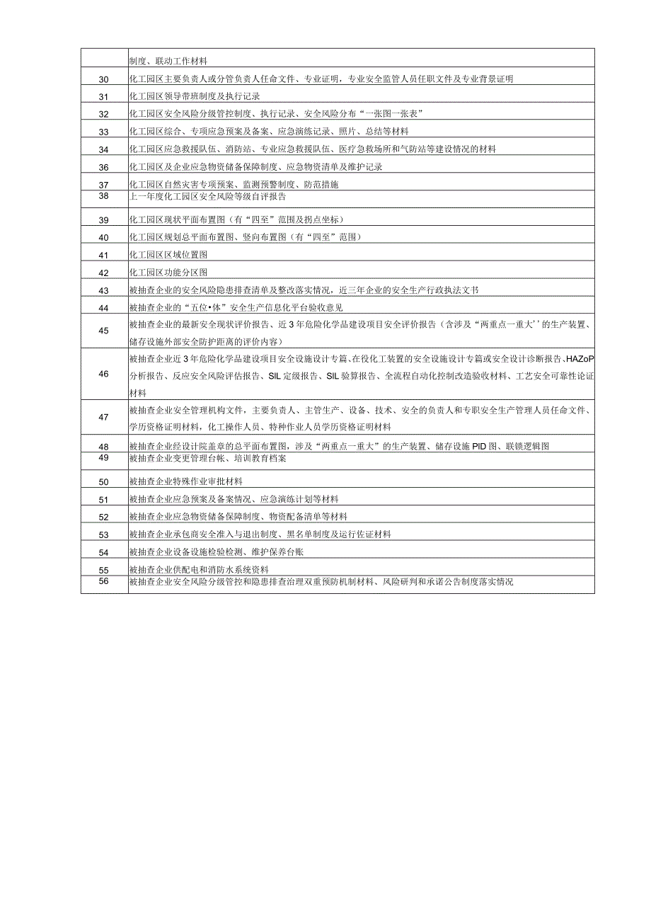 化工园区安全风险等级自评资料清单、检查表、自评报告、重大危险源数量较大变化判定依据.docx_第2页