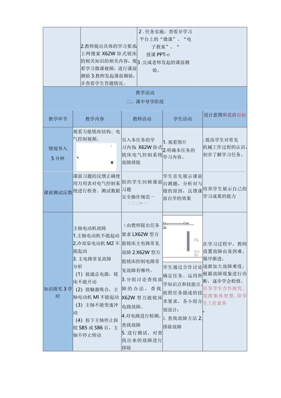 《机床电气线路安装与维修》X62W卧式铣床电气控制系统故障排除教案.docx_第3页