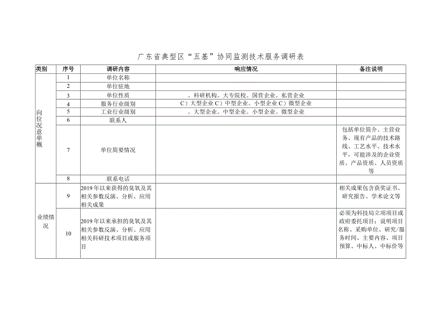 广东省典型区“五基”协同监测技术服务调研表.docx_第1页