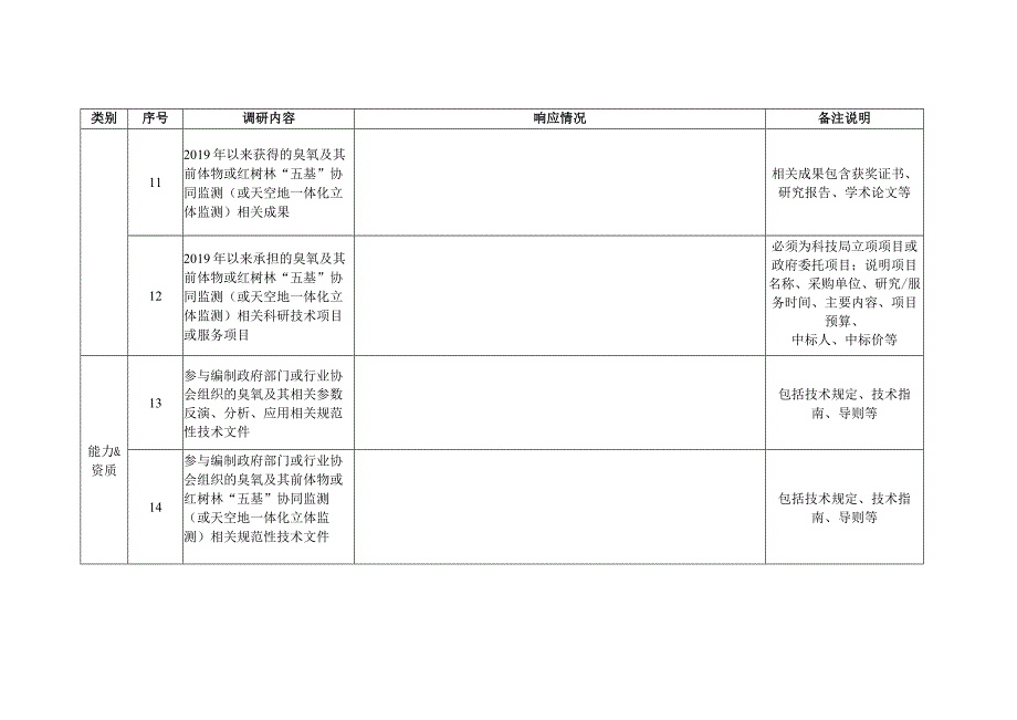 广东省典型区“五基”协同监测技术服务调研表.docx_第2页