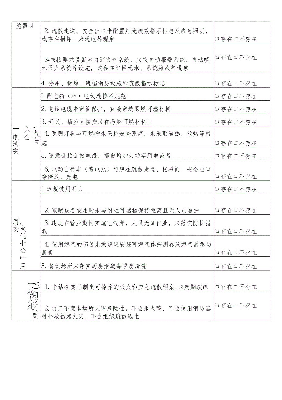 “九小”场所消防安全风险隐患自查表.docx_第2页