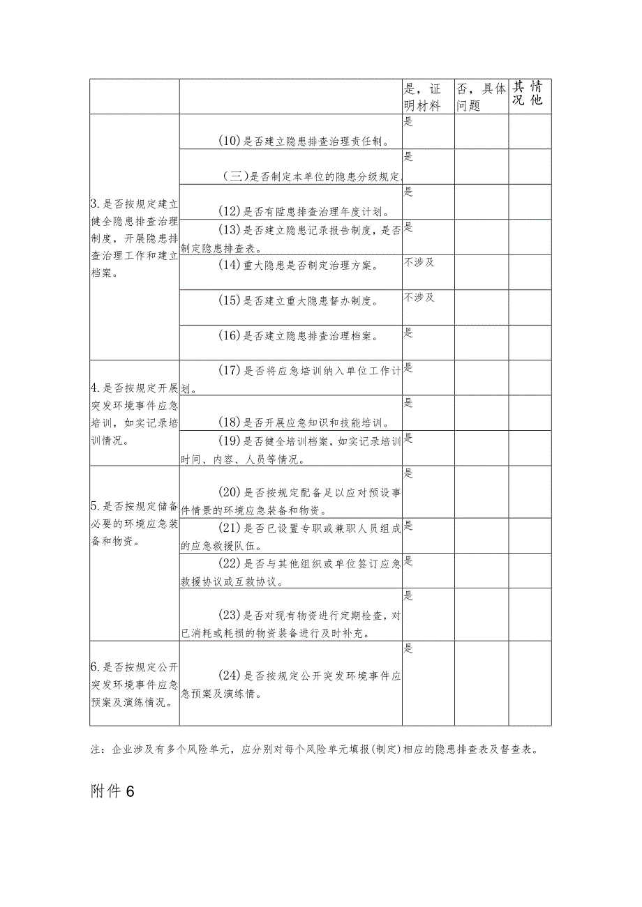 园区环境安全隐患排查表.docx_第2页