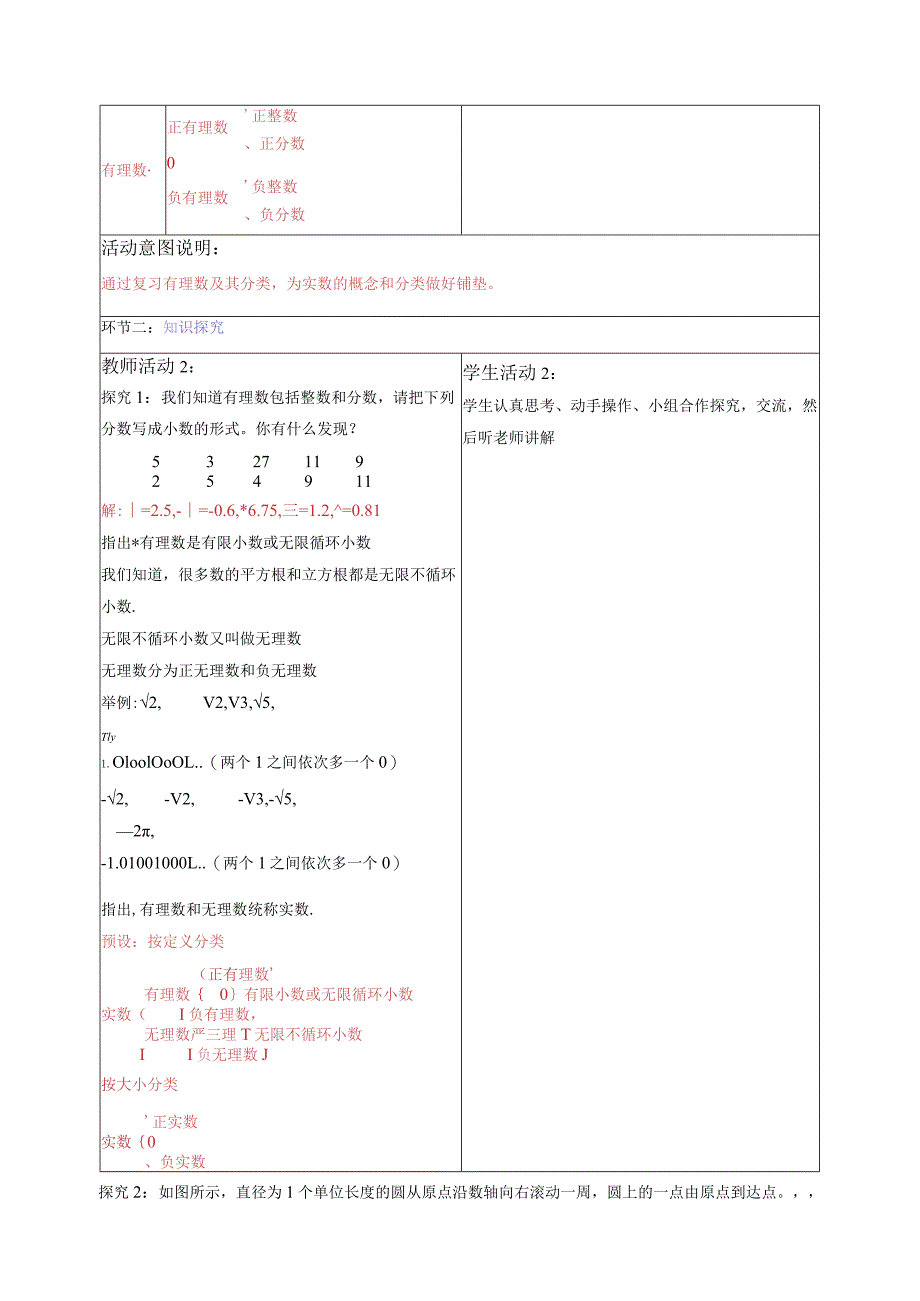 6.3.1实数的概念及分类-教案.docx_第2页