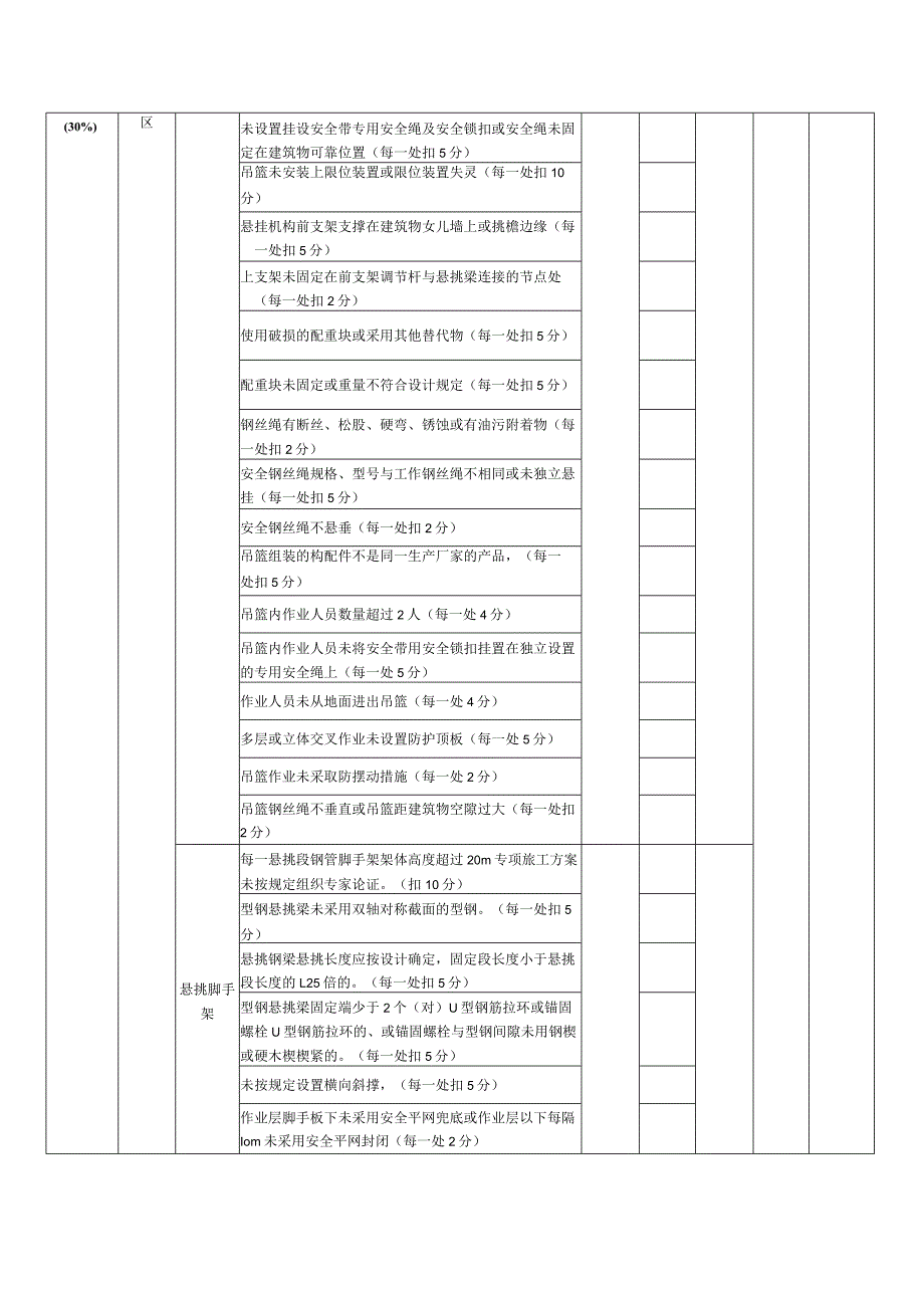 安全生产检查表.docx_第2页