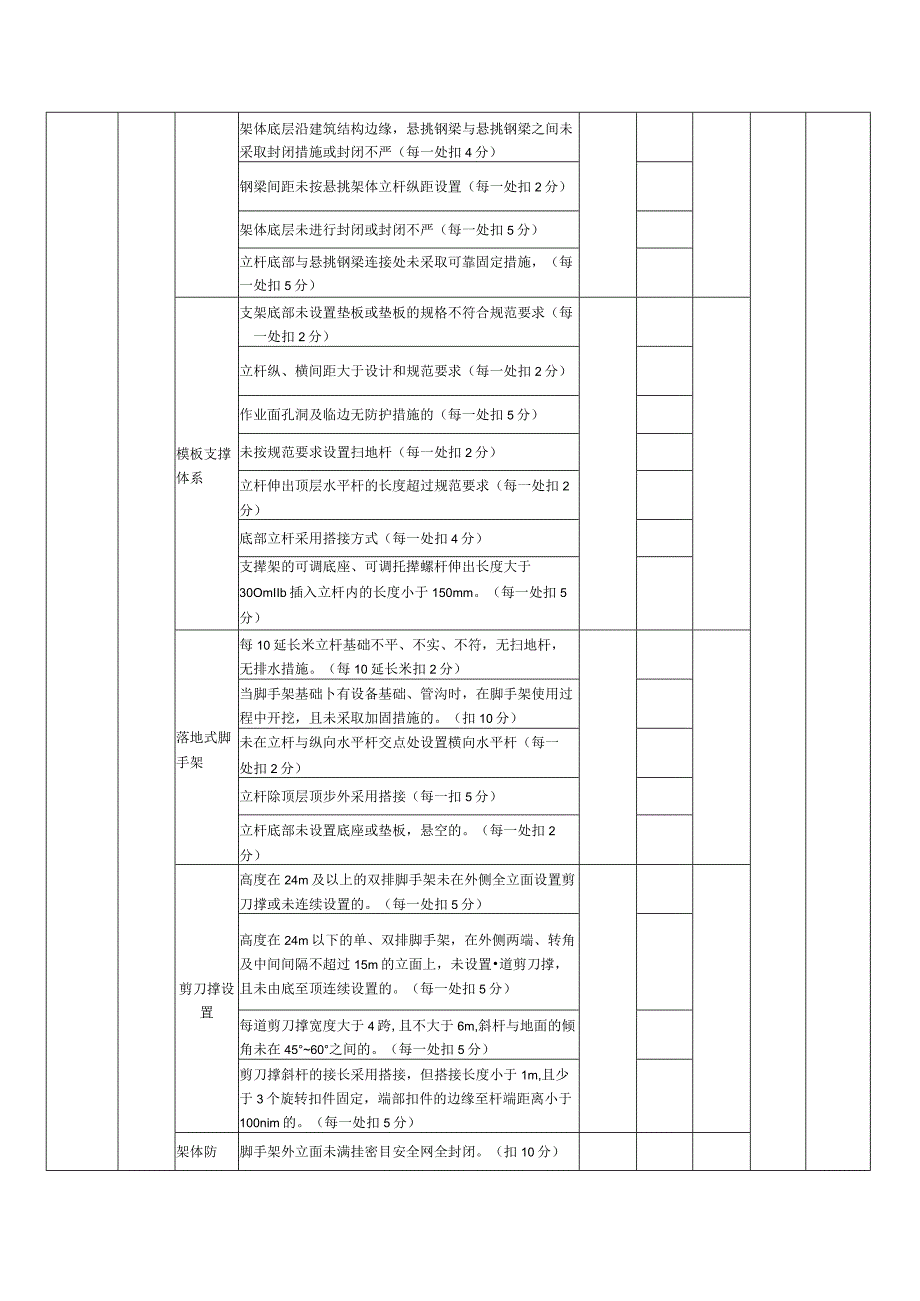 安全生产检查表.docx_第3页